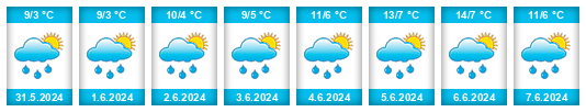 Weather outlook for the place Oberurnen na WeatherSunshine.com