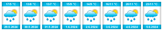 Weather outlook for the place Oberwil im Simmental na WeatherSunshine.com