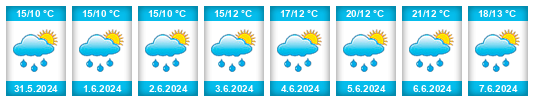 Weather outlook for the place Unterstammheim na WeatherSunshine.com
