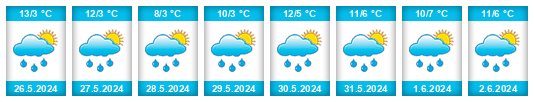 Weather outlook for the place Val Müstair na WeatherSunshine.com