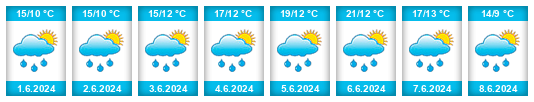 Weather outlook for the place Wangen bei Olten na WeatherSunshine.com