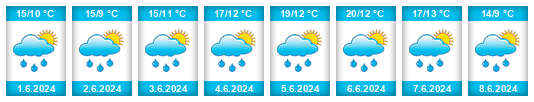 Weather outlook for the place Wettswil am Albis na WeatherSunshine.com