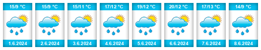 Weather outlook for the place Kleinwangeen na WeatherSunshine.com