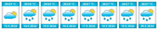 Weather outlook for the place Calzada Comunidad na WeatherSunshine.com