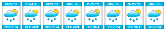 Weather outlook for the place Balongrejo na WeatherSunshine.com