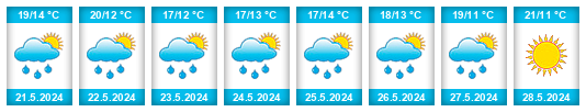 Weather outlook for the place Báňovice na WeatherSunshine.com