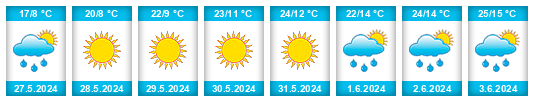 Weather outlook for the place Yaropolets na WeatherSunshine.com