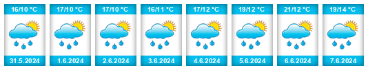 Weather outlook for the place Bednárec na WeatherSunshine.com