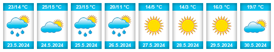 Weather outlook for the place Kõue vald na WeatherSunshine.com