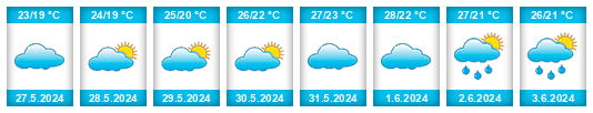 Weather outlook for the place Yaksatovo na WeatherSunshine.com