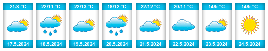 Weather outlook for the place Tootsi vald na WeatherSunshine.com