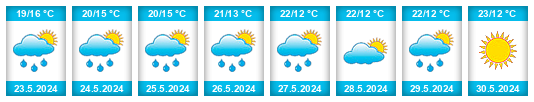 Weather outlook for the place Iwanowice na WeatherSunshine.com