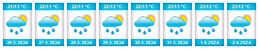 Weather outlook for the place Tomaszkowice na WeatherSunshine.com