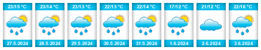 Weather outlook for the place Skarbimierz Osiedle na WeatherSunshine.com