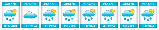 Weather outlook for the place Nowe Grocholice na WeatherSunshine.com