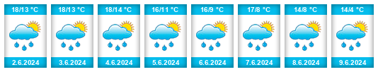 Weather outlook for the place Hagenburg, Flecken na WeatherSunshine.com