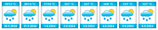Weather outlook for the place Nordli na WeatherSunshine.com