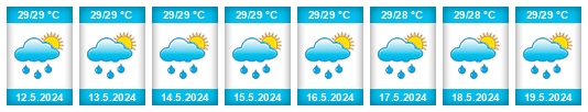 Weather outlook for the place Kolonia Municipality na WeatherSunshine.com