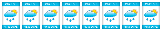 Weather outlook for the place Fais Municipality na WeatherSunshine.com