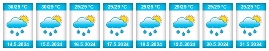 Weather outlook for the place Faraulep Municipality na WeatherSunshine.com