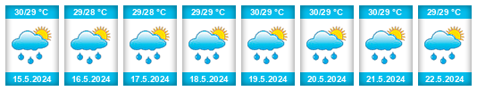Weather outlook for the place Lamotrek Municipality na WeatherSunshine.com