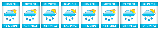 Weather outlook for the place Kuttu Municipality na WeatherSunshine.com