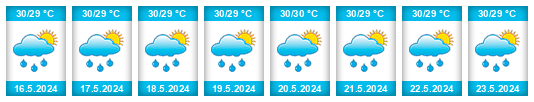 Weather outlook for the place Moch Municipality na WeatherSunshine.com