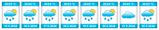 Weather outlook for the place Onoun Municipality na WeatherSunshine.com