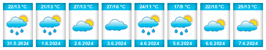 Weather outlook for the place Зуунмод na WeatherSunshine.com