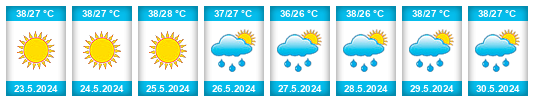 Weather outlook for the place Surkhet na WeatherSunshine.com