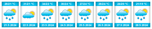 Weather outlook for the place Ouli na WeatherSunshine.com