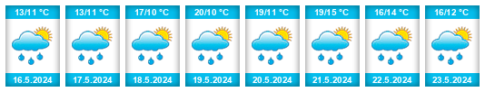 Weather outlook for the place Drunče na WeatherSunshine.com