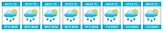 Weather outlook for the place Brumov-Bylnice na WeatherSunshine.com