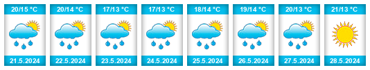 Weather outlook for the place Frahelž na WeatherSunshine.com