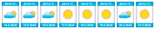 Weather outlook for the place Aldeia Campo na WeatherSunshine.com