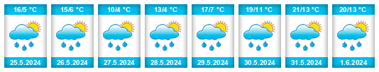 Weather outlook for the place Vavilovo na WeatherSunshine.com