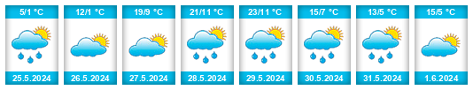 Weather outlook for the place Vavibet na WeatherSunshine.com