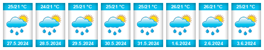 Weather outlook for the place Astana Hilir na WeatherSunshine.com