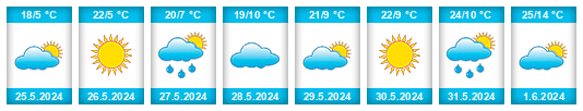 Weather outlook for the place Vasil’yevka na WeatherSunshine.com