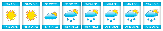 Weather outlook for the place Buchakhani na WeatherSunshine.com