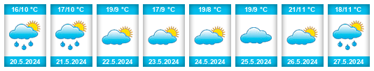 Weather outlook for the place Fornos de Algodres na WeatherSunshine.com