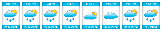 Weather outlook for the place Valerianovsk na WeatherSunshine.com