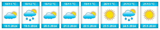Weather outlook for the place Ferreira do Zêzere na WeatherSunshine.com