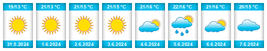 Weather outlook for the place Paredes de Coura na WeatherSunshine.com