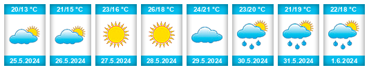 Weather outlook for the place Alvorninha na WeatherSunshine.com
