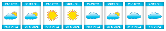 Weather outlook for the place Arega na WeatherSunshine.com