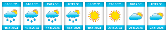 Weather outlook for the place Alcobertas na WeatherSunshine.com