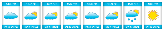 Weather outlook for the place Fornelo do Monte na WeatherSunshine.com