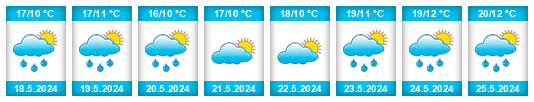 Weather outlook for the place Figueiredo de Alva na WeatherSunshine.com