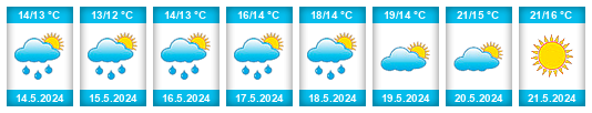 Weather outlook for the place Abade de Neiva na WeatherSunshine.com